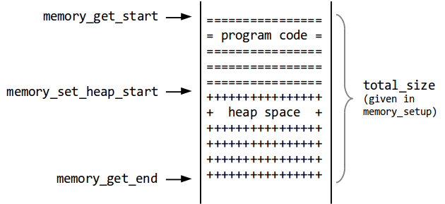 GC Diagram 1