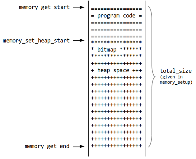 GC Diagram 2